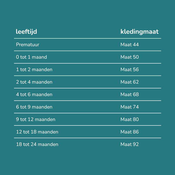 Waar kun je op letten bij het aanschaffen van de eerste babykleertjes?