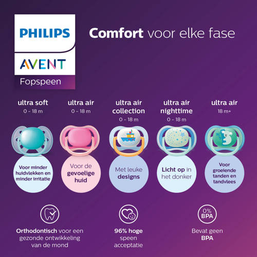 Philips Avent Ultra Air Collection Fopspeen 6-18M 2 stuks SCF080 03 Blauw
