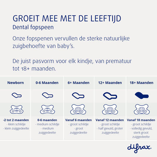 Difrax Dental Fopspeen 0 tot 6 Maanden Donkergrijs 2 stuks