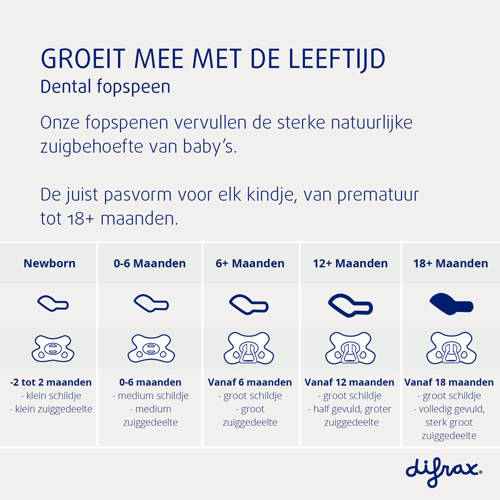 Difrax Dental Fopspeen Newborn Mintgroen 2 stuks