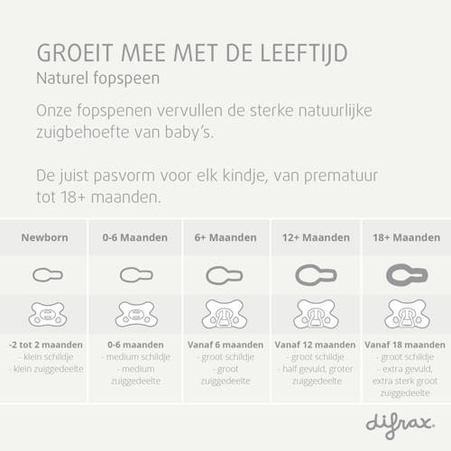 Difrax Natural Fopspeen 20+ Maanden Paars 2 stuks