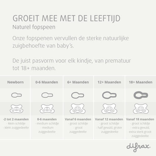 Difrax Natural Fopspeen 0 tot 6 Maanden Woezel en Pip 2 stuks
