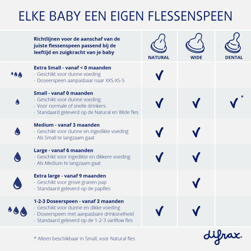 Difrax 1-2-3 Natural Flessenring met Flessenspeen voor smalle babyflessen