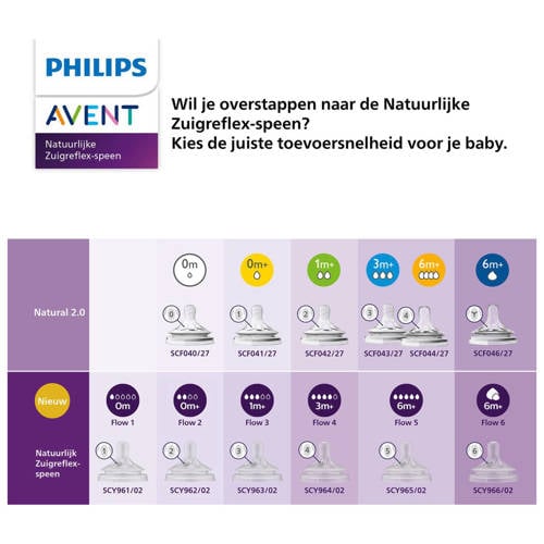 Philips Avent Natural Response babyfles roze 260 ml (1 fles)