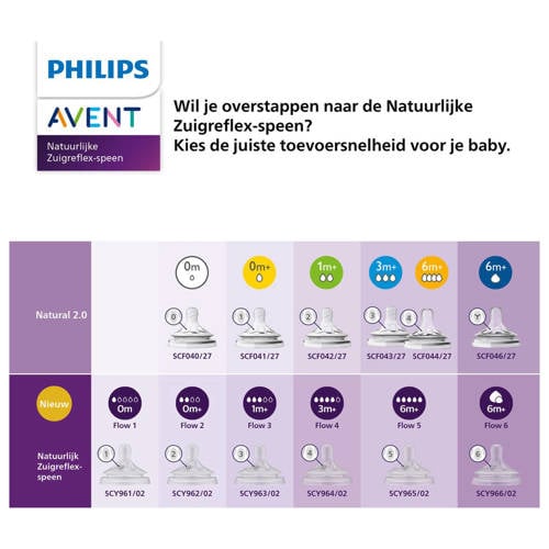 Philips Avent Natural Response Glazen Babyfles 240 ml 1M+ Snelheid 3-speen SCY933 01