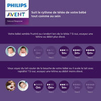 thumbnail: Philips AVENT Natuurlijke Zuigreflex Snelheid 3, 1+ maanden, 2 stuks SCY963/02 Flesspenen
