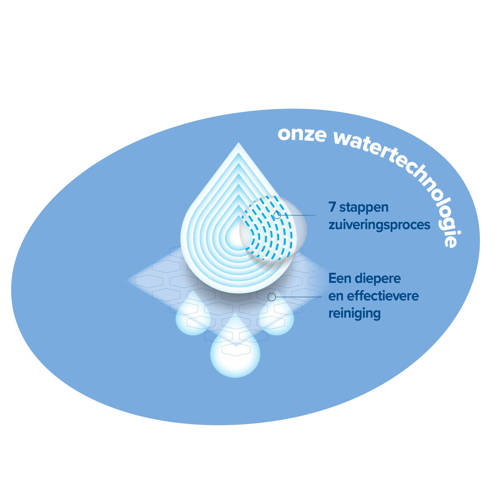 WaterWipes billendoekjes voordeelverpakking 9 x 60 stuks (540 doekjes)