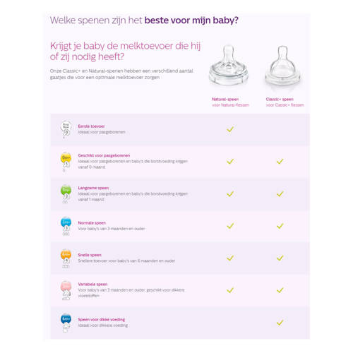 Philips Avent SCF631 27 Classic+ speen 0+ mnd (2 stuks) Transparant