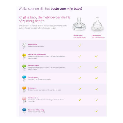 Philips Avent SCF632 27 Classic+ speen 1+ mnd (2 stuks) Transparant