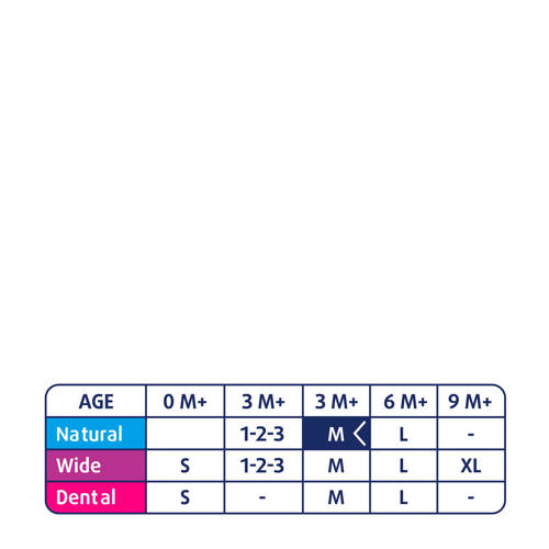 Difrax Flessenspeen Medium 3+ Maanden 2 Stuks Voor melkvoeding rijstepap etc. Transparant